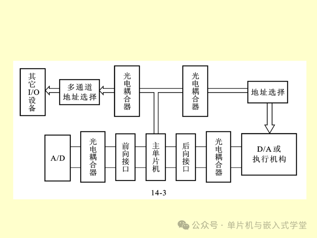 Reliability and Anti-Interference Design of Microcontroller Application Systems
