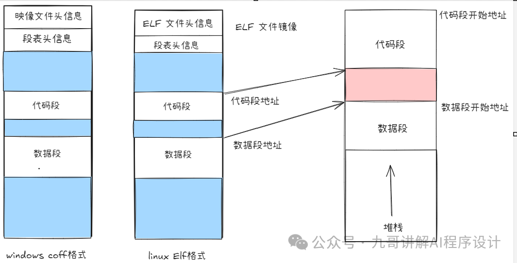 Basic Concepts of C Language