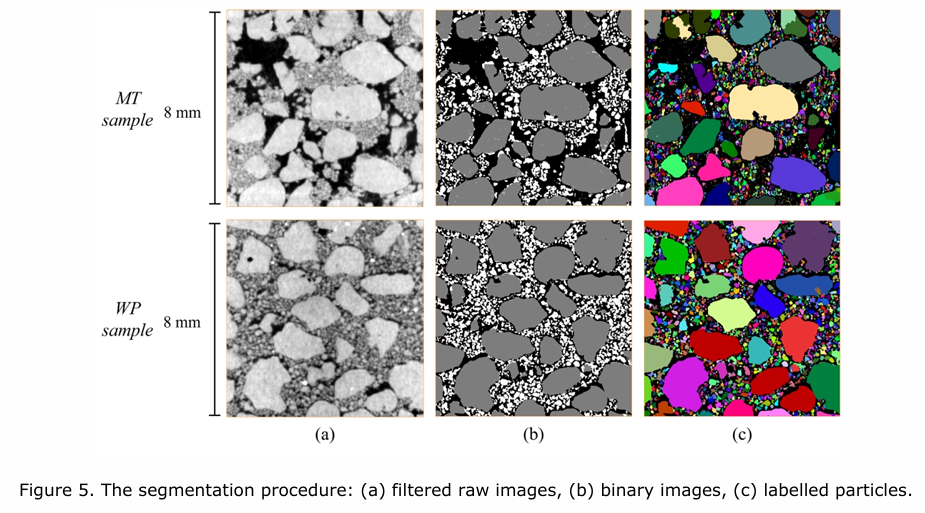 Impact of Sample Preparation on Erosion Characteristics and Subsequent Mechanical Behaviour of Gap-Graded Soils: An Imaging-Based Analysis