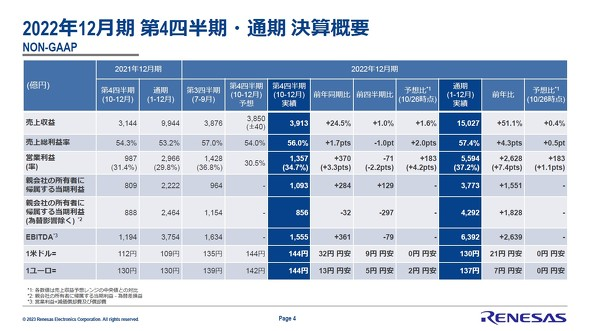 Why Are Major Chip Manufacturers Struggling While Renesas Achieves Record Performance?