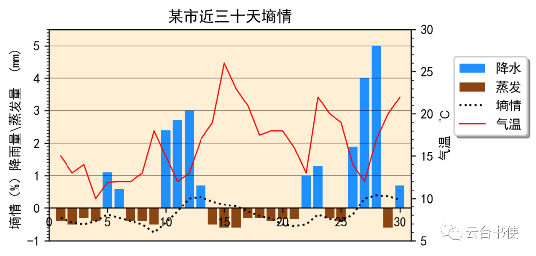Python Meteorological Plotting Tutorial