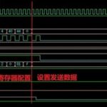 UT Verification of SPI Function in USI Module of WUJIAN100