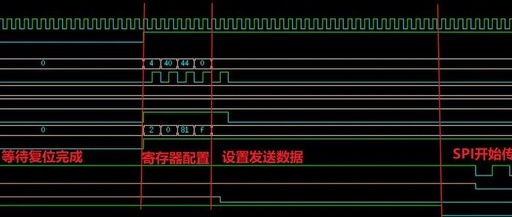 UT Verification of SPI Function in USI Module of WUJIAN100