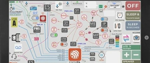 Introducing the M5Stack Tab5: A Portable IoT Development Device Based on ESP32-P4