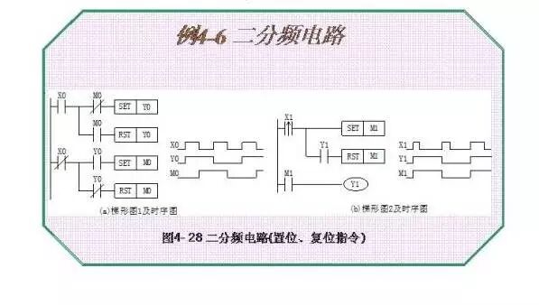 Wiring Diagrams and Ladder Diagrams of Common PLC Control Circuits