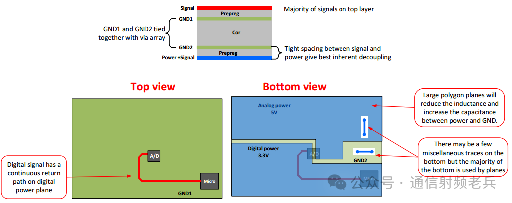 Layer Selection in PCB Design