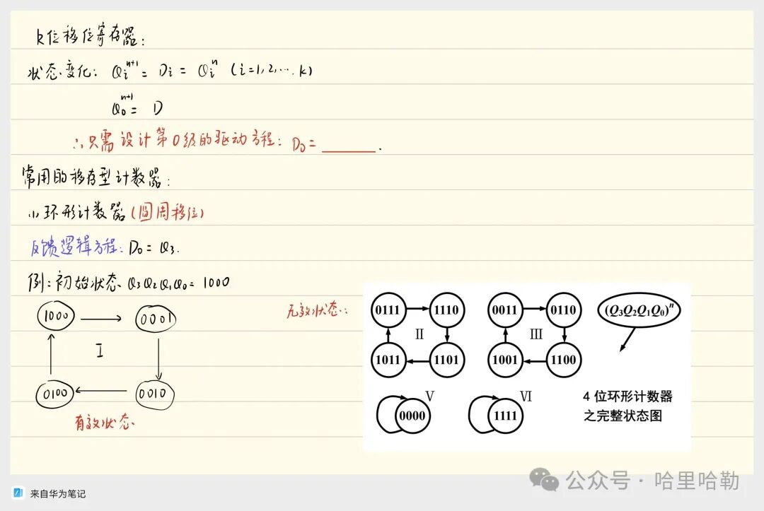 Digital Logic Final Review: Sequential Logic & ADC/DAC & ROM