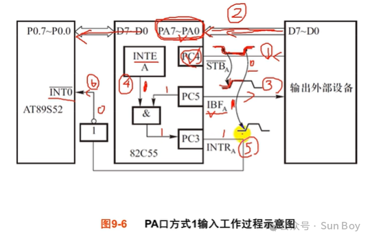 Microcontroller (4) | Microcontroller Bus and Memory Expansion
