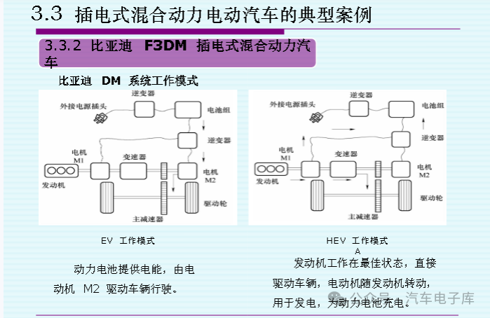 Overview of Plug-in Hybrid (Range-Extended) Electric Vehicles
