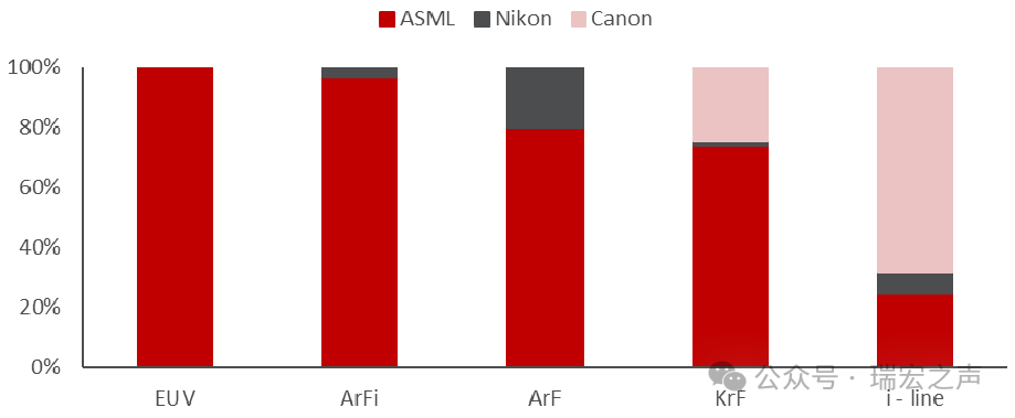 From 0 to 1: A Detailed Breakdown of the SAW Wafer Fabrication Process (Part 1 - Photolithography)