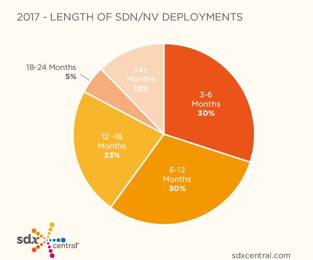 2017 Network Virtualization Report