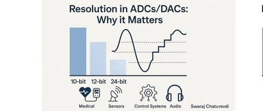 How ADC and DAC Resolution Affects Accuracy and Application Performance
