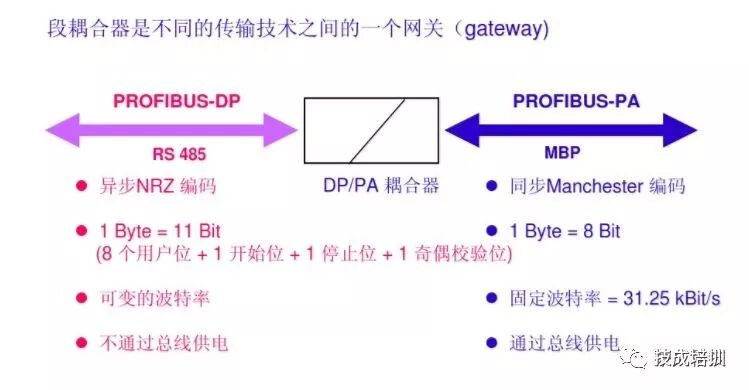 A Detailed Explanation of Siemens Industrial Communication Network Technologies from PTP, AS-I to PROFIBUS and Industrial Ethernet