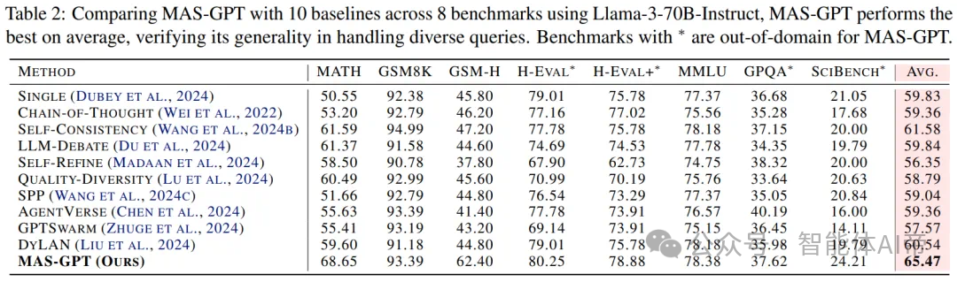 MAS-GPT: A Generative Design Paradigm for Multi-Agent Systems