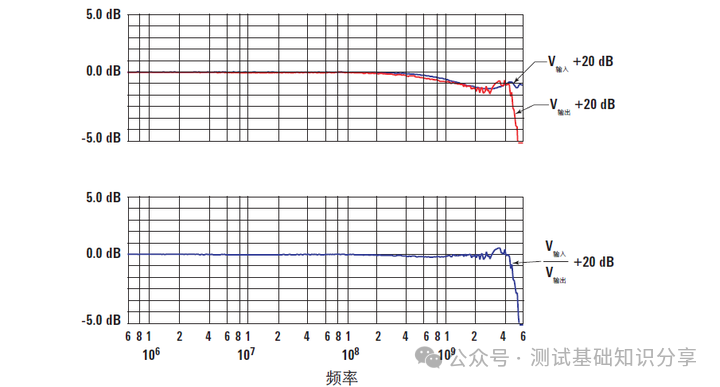 How to Capture High-Speed Signals? Testing Signals That Probes Cannot Detect on Circuit Boards