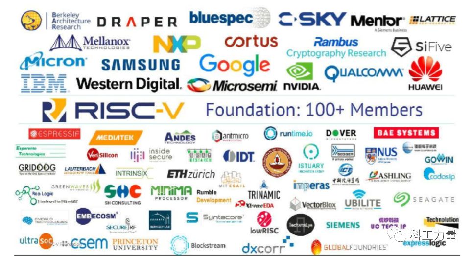 Are Giants Like Huawei Joining the RISC-V Camp to Compete Against ARM?