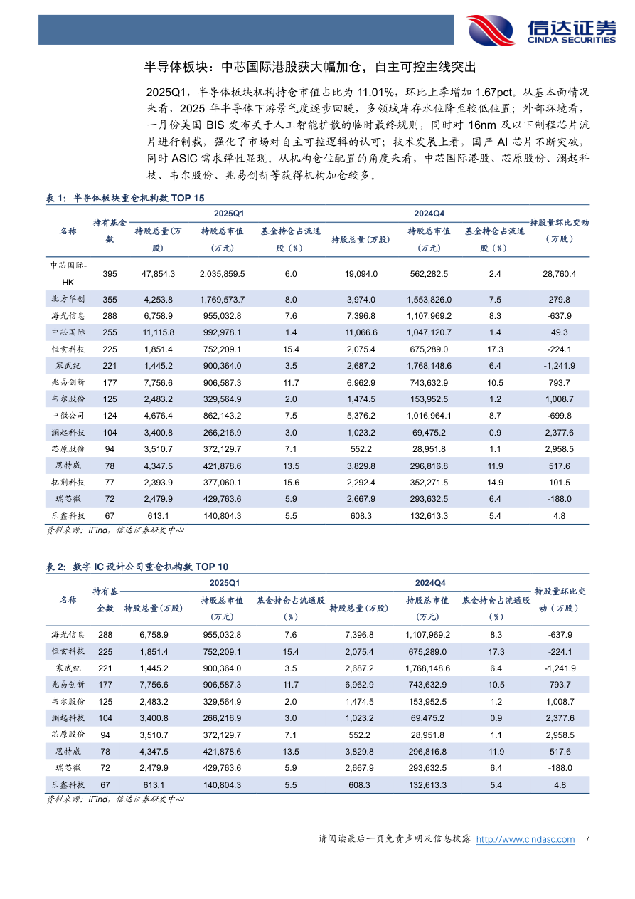Analysis of Local MCU Companies' 2024 Financial Reports: Recovery in Consumer Electronics, Automotive Sector Still Burning Cash