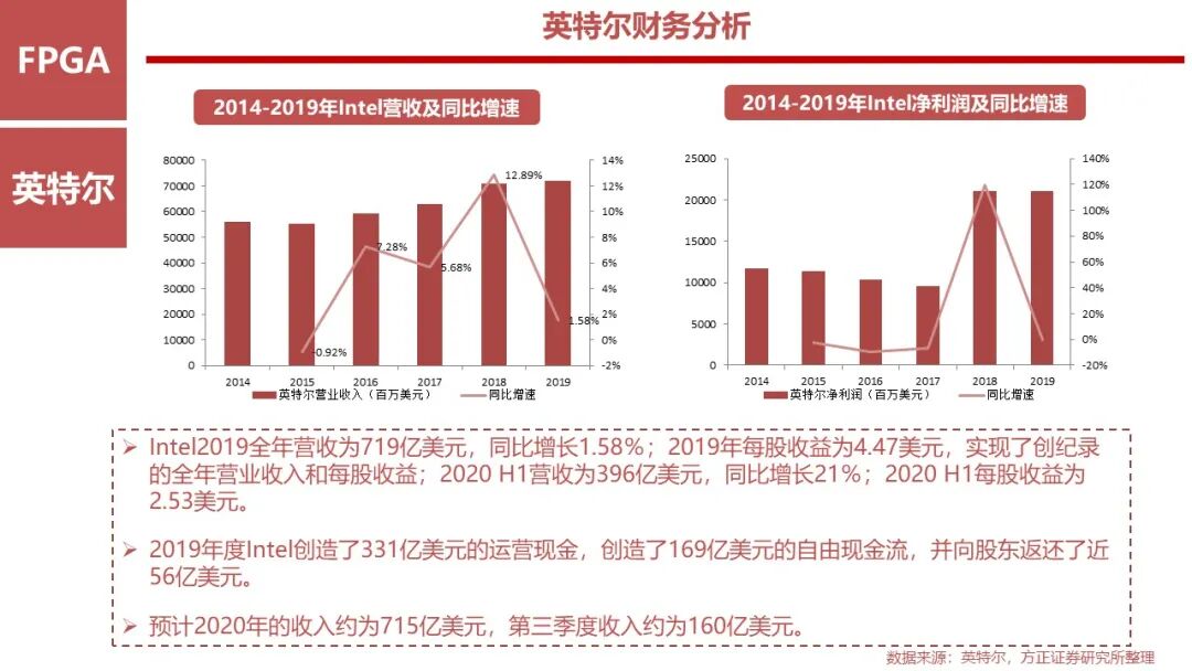 FPGA: Research Framework (100 Pages)