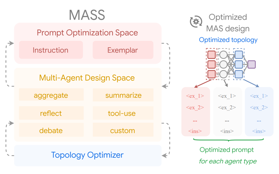 Google Research Finds: The Core of Multi-Agent Systems is Prompt Design!