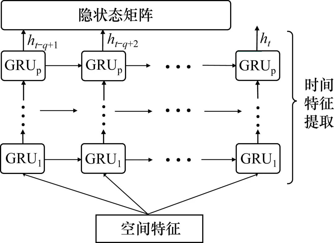 Temperature Prediction Model for Traction Motors of EMUs Based on MultiCNN-GRU-ITA