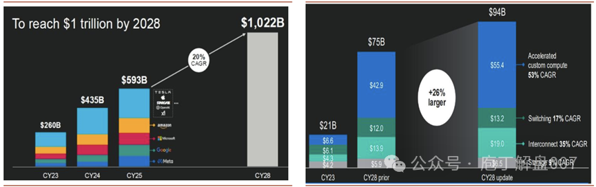The New Favorite of AI Chips: An Overview of the AI ASIC Chip Industry Chain
