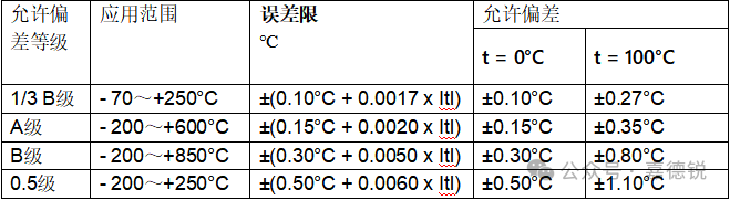 Measurement Principles of Temperature Sensors
