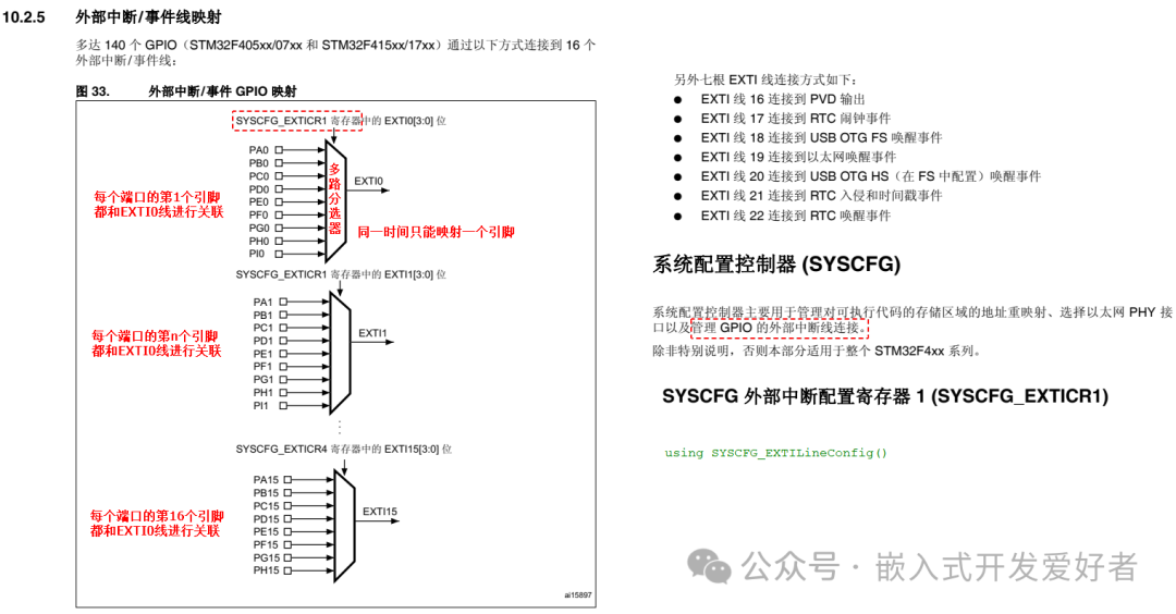 Fundamental Principles of Real-Time Operating Systems for Embedded Microcontrollers