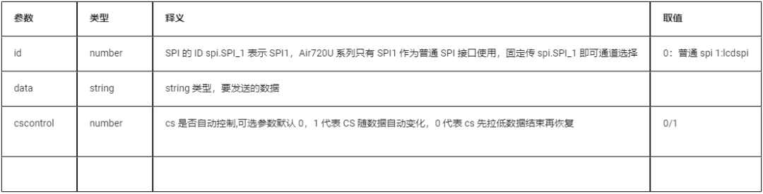 LuatOS Development Practice: SPI Example