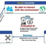 A Comprehensive Review of Multi-Agent Embodied Intelligence Technology