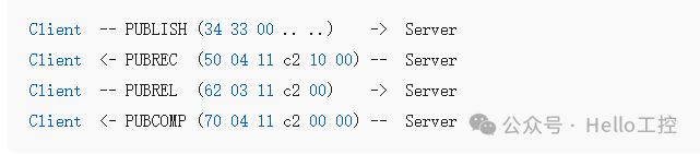 Detailed Explanation of MQTT Packets【02】: PUBLISH & PUBACK
