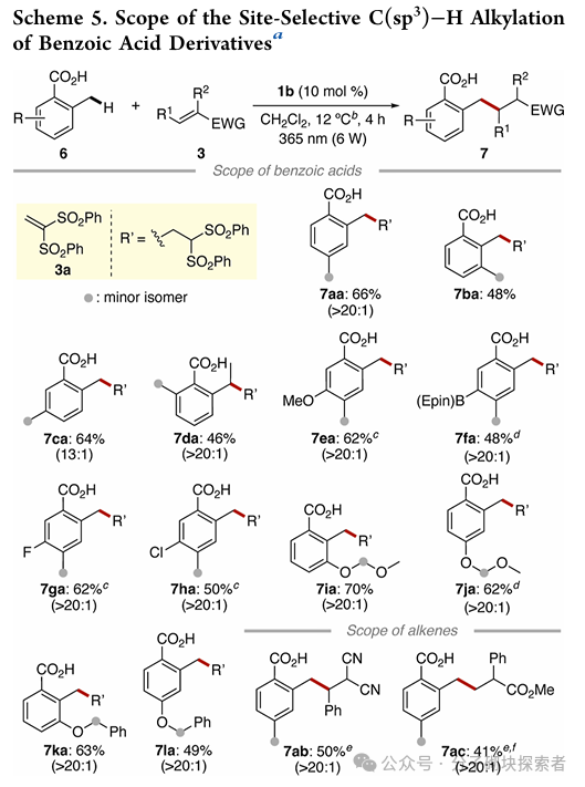 New Breakthrough in Photocatalysis! Direct Conversion of Carboxylic Acids to Radicals, Adding a New Tool for Green Chemistry, Goodbye to Heavy Metals!
