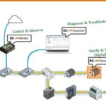 Exploring Network Diagnostics and Fault Localization from the EtherCAT Frame Structure