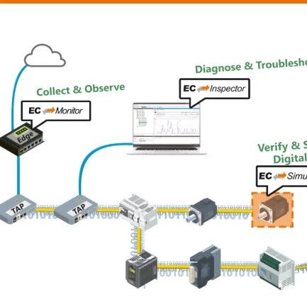 Exploring Network Diagnostics and Fault Localization from the EtherCAT Frame Structure