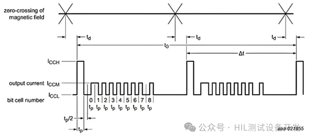 Simulation and Analysis of AK Protocol Wheel Speed Sensors