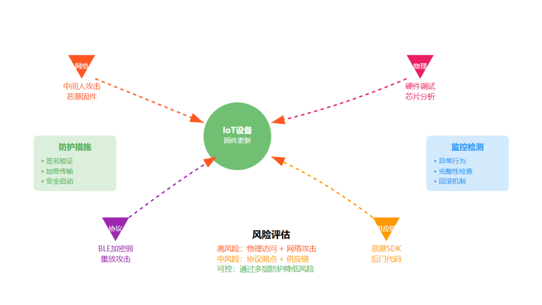 From Bootloader to OTA: Unlocking the Right Approach for Embedded Firmware Updates