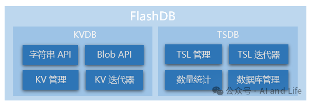Lightweight Embedded Database FlashDB