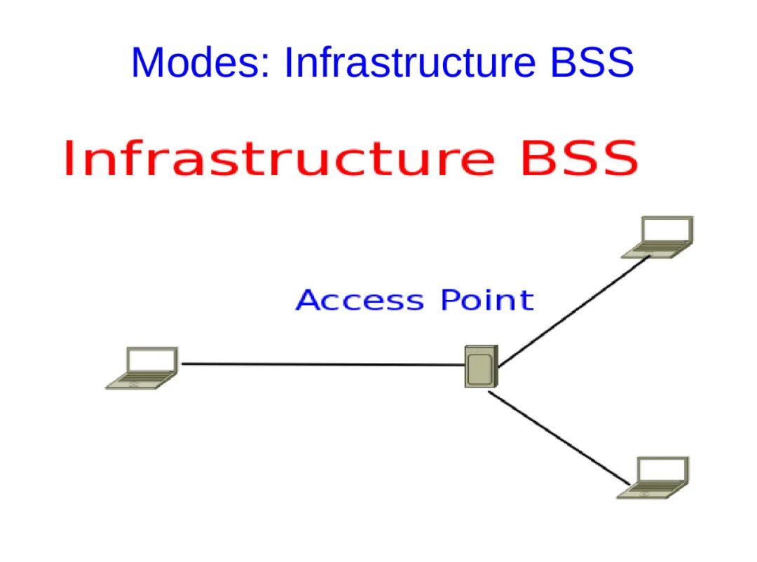 Advanced Topics in Linux Kernel Networking: Linux Wireless