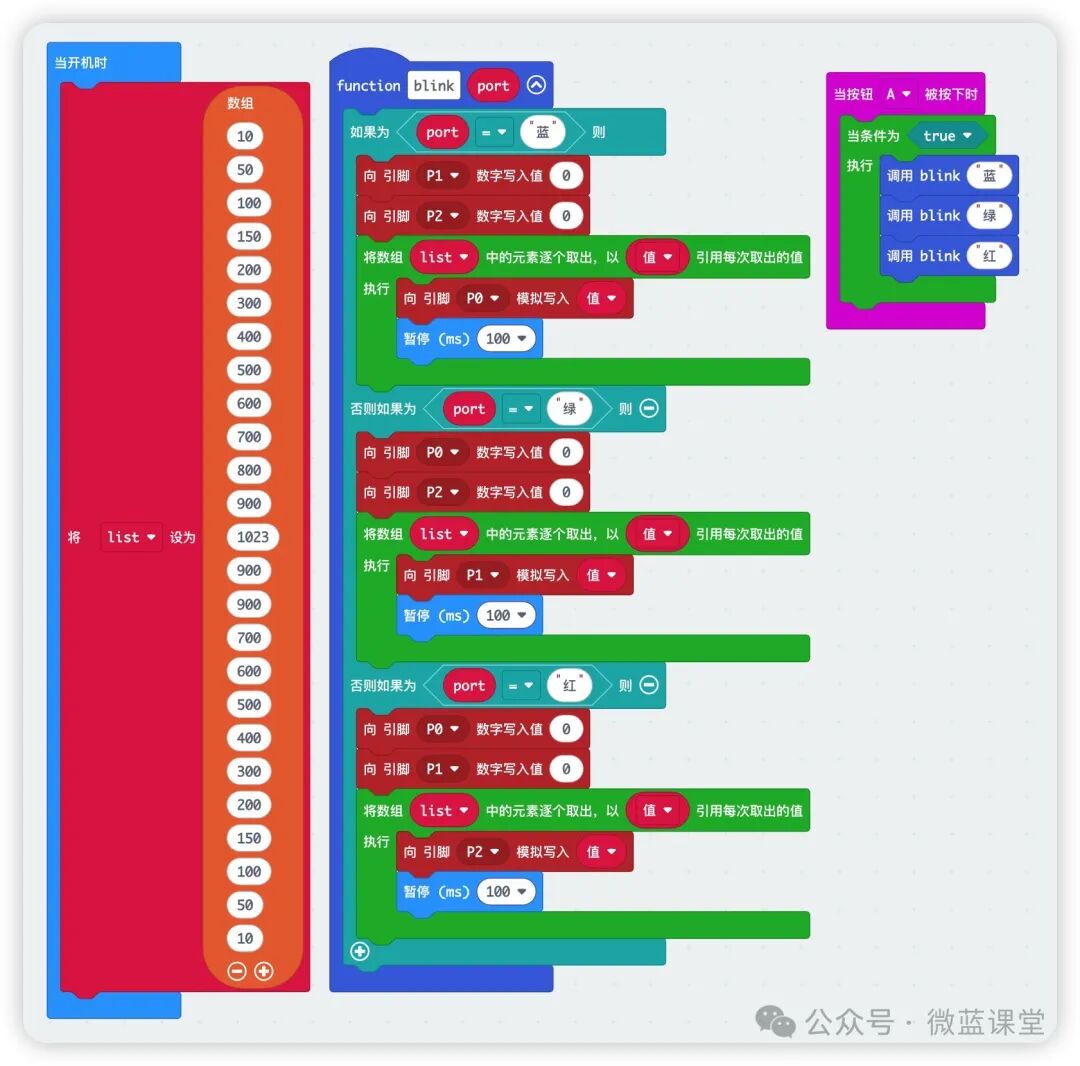 Microbit | Sensor Series 22 - SMD RGB Light Sensor