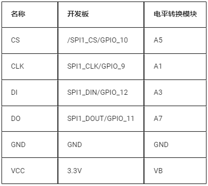 LuatOS Development Practice: SPI Example