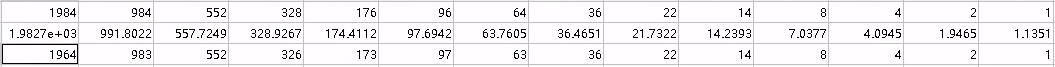 High-Level Capacitor Calibration for ADCs