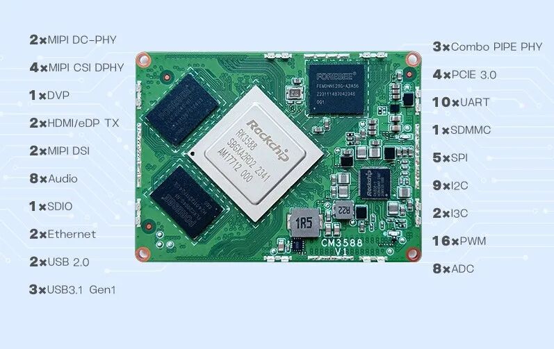 CM3588 Series Core Board Solution: Revolutionizing the 'Brain' of Robots and Ushering in a New Era of High-Precision Motion Control