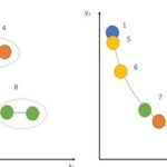Analysis of Multimodal Multi-Objective Optimization via Multi-Operator Adaptation and Clustering-Based Environmental Selection