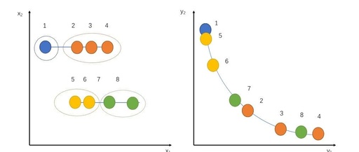 Analysis of Multimodal Multi-Objective Optimization via Multi-Operator Adaptation and Clustering-Based Environmental Selection