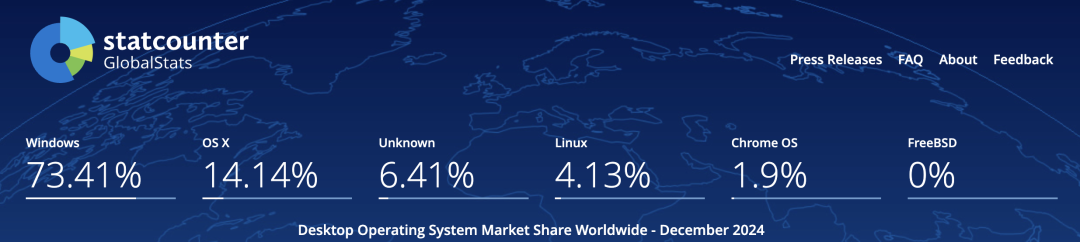 Why Linux Is Not Ready to Become a Desktop Operating System