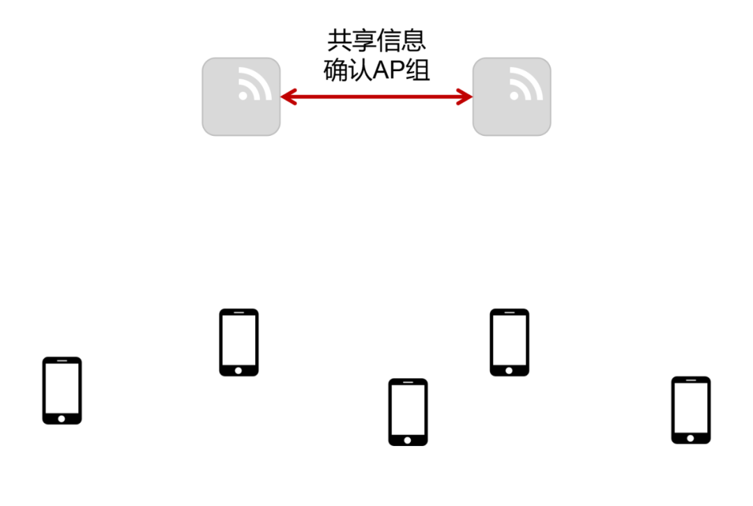 Why is the Company's Wi-Fi So Slow?
