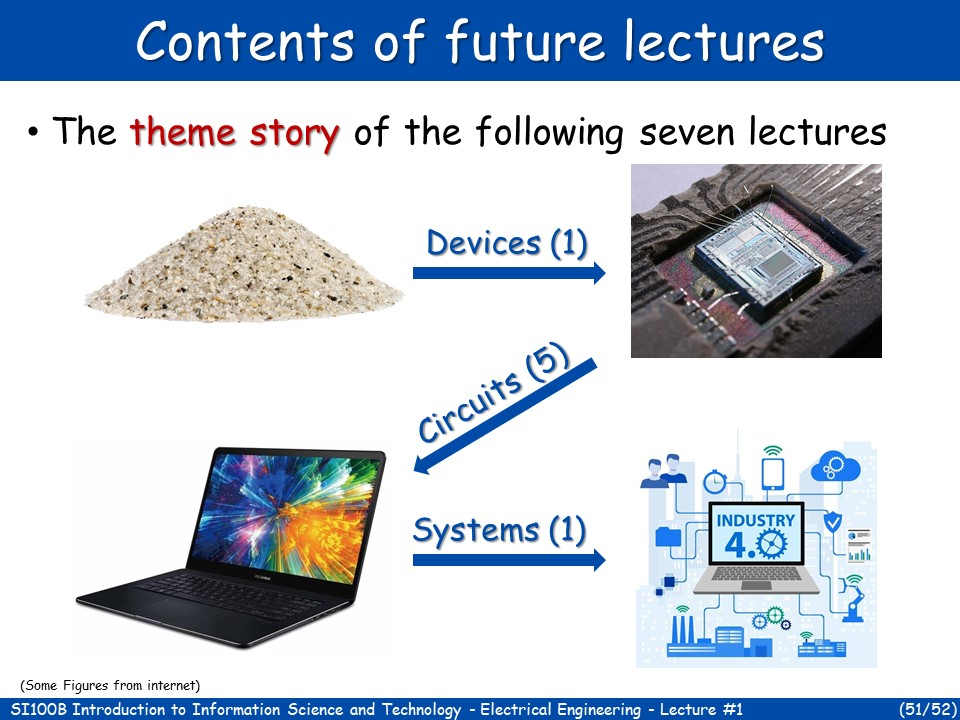Exploring the Premium Course at ShanghaiTech University | Introduction to Information Science and Technology