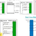Can HTTP/2 + SSE Completely Replace WebSocket?