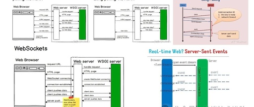 Can HTTP/2 + SSE Completely Replace WebSocket?