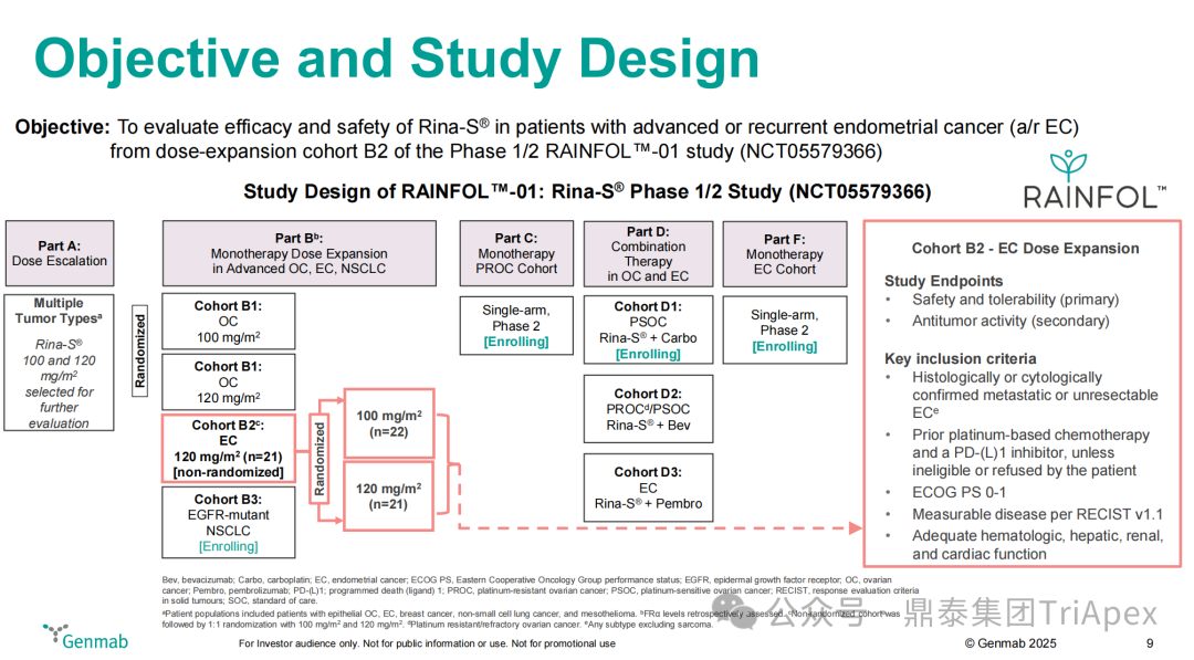 2025 ASCO Review: ADC Continues to Lead Cancer Treatment, Innovative Target Efficacy Begins to Show, Domestic Technology Platforms Achieve Multidimensional Breakthroughs