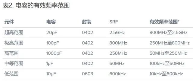 Guide to PCB Layout Design for RF and Analog-Digital Circuits